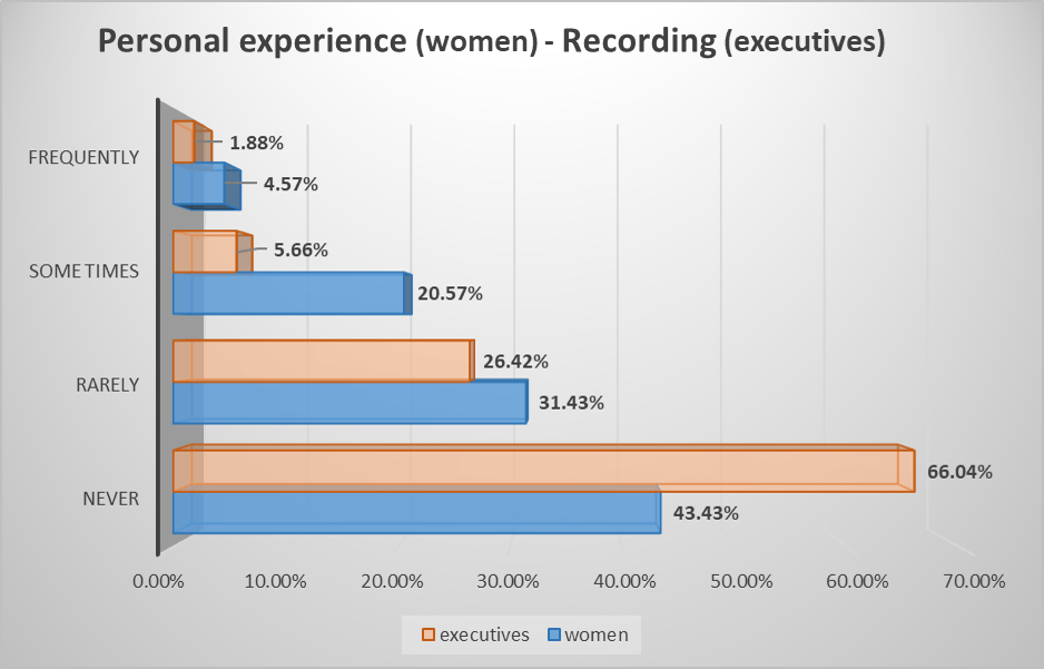 graph 1