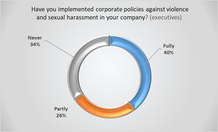 graph 2