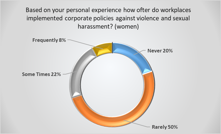 graph 3