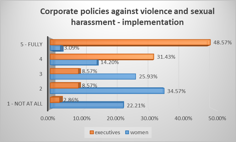 graph 4