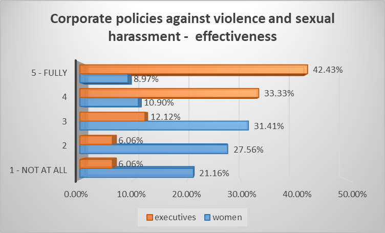 graph 5